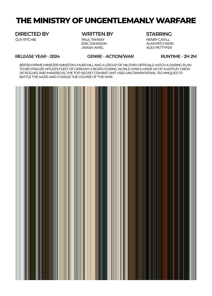 The Ministry of Ungentlemanly Warfare Movie Poster