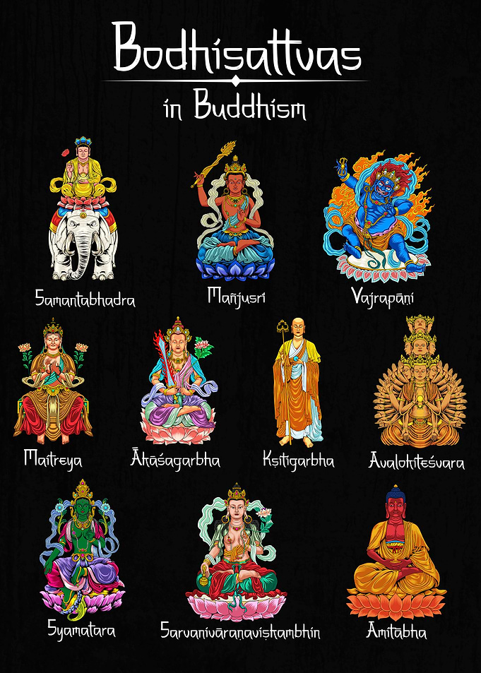 Buddhist Bodhisattvas Chart