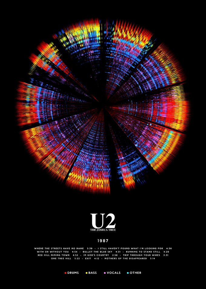 UThe Joshua Tree (1987) - Circular