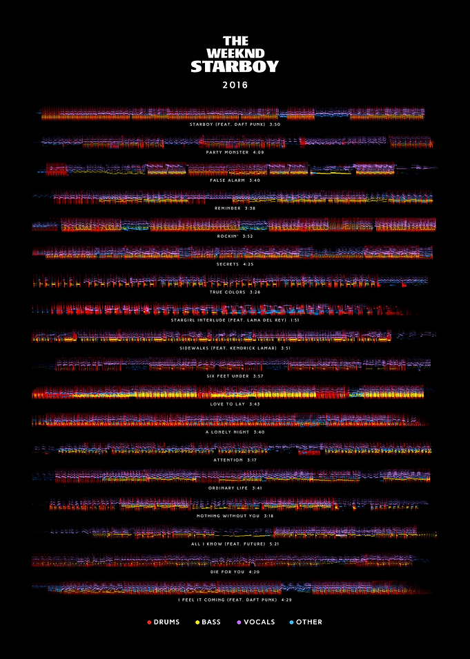 The Weekend - Starboy - Tracklist