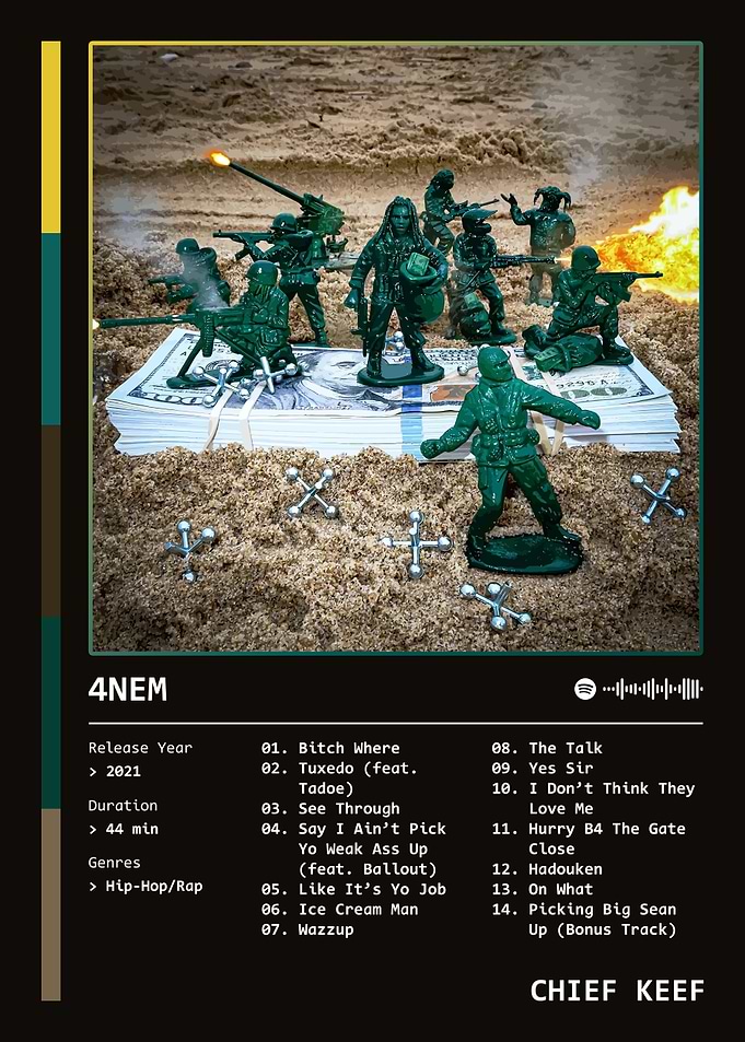 4NEM (2021) Album by Chief Keef