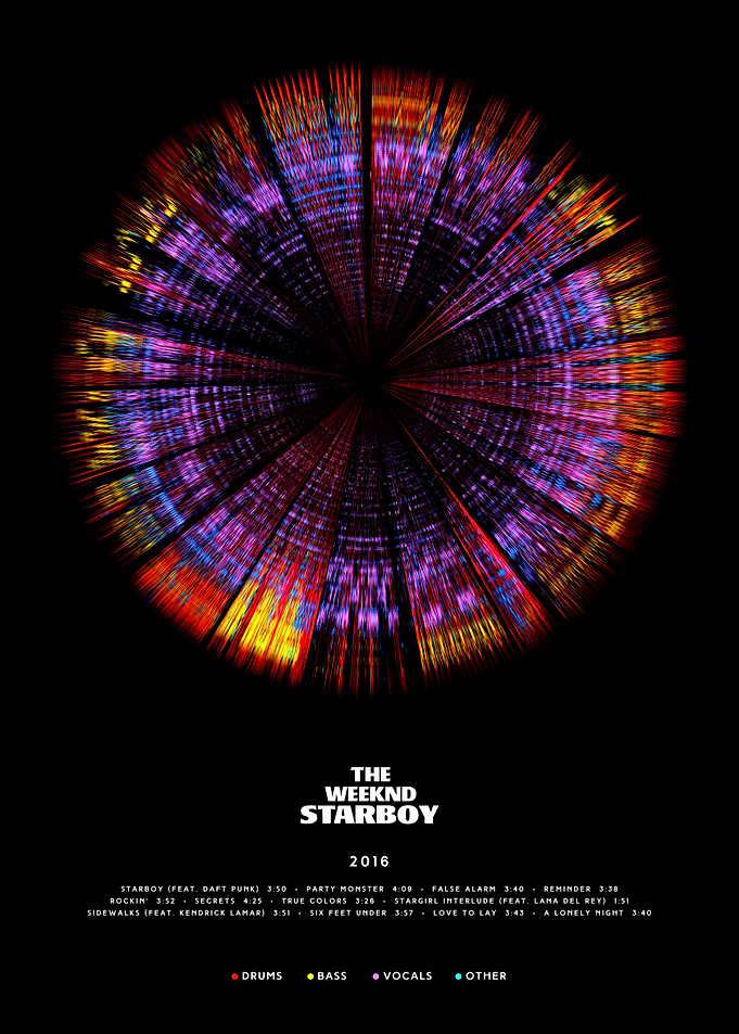 The Weekend - Starboy - Circular