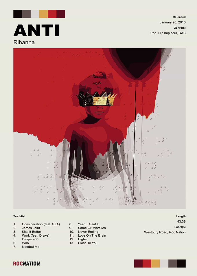 Rihanna Anti