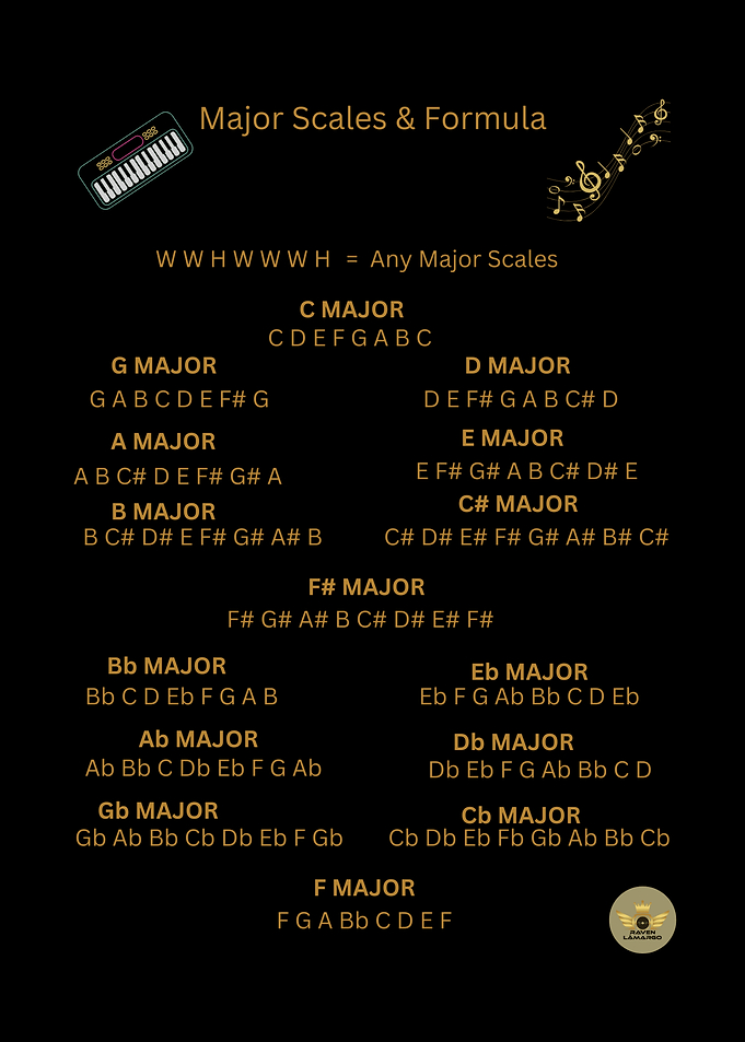 Major Scales Chart