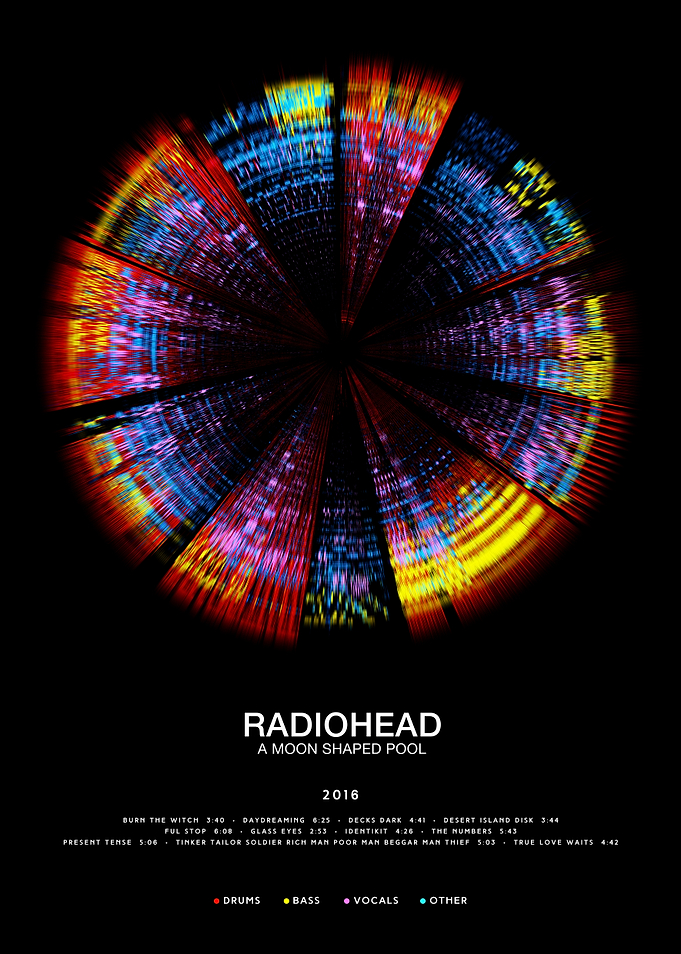 Radiohead - A Moon Shaped Pool (2016) - Circular