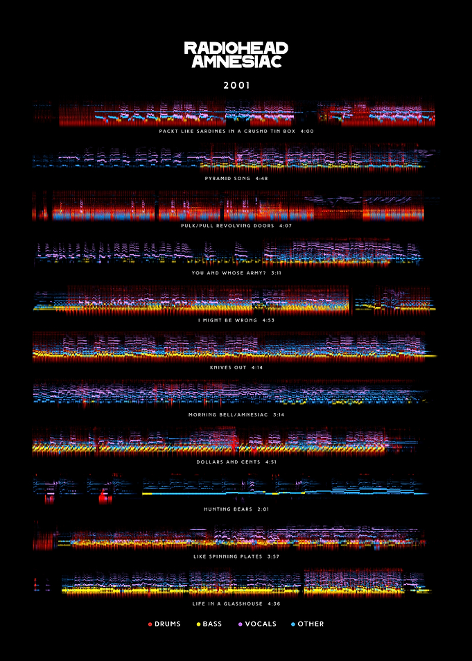 Radiohead - Amnesiac (2001) - Tracklist