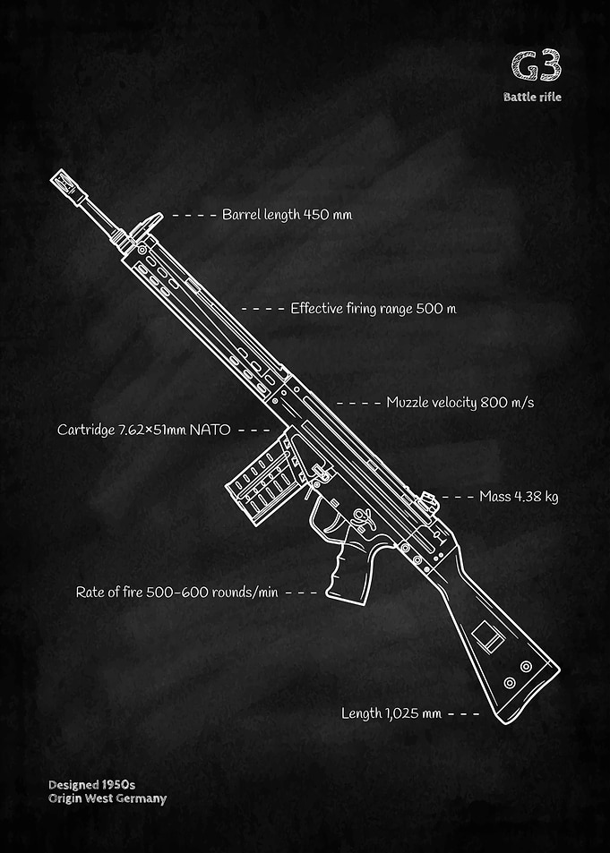 G3 Battle Rifle blueprint