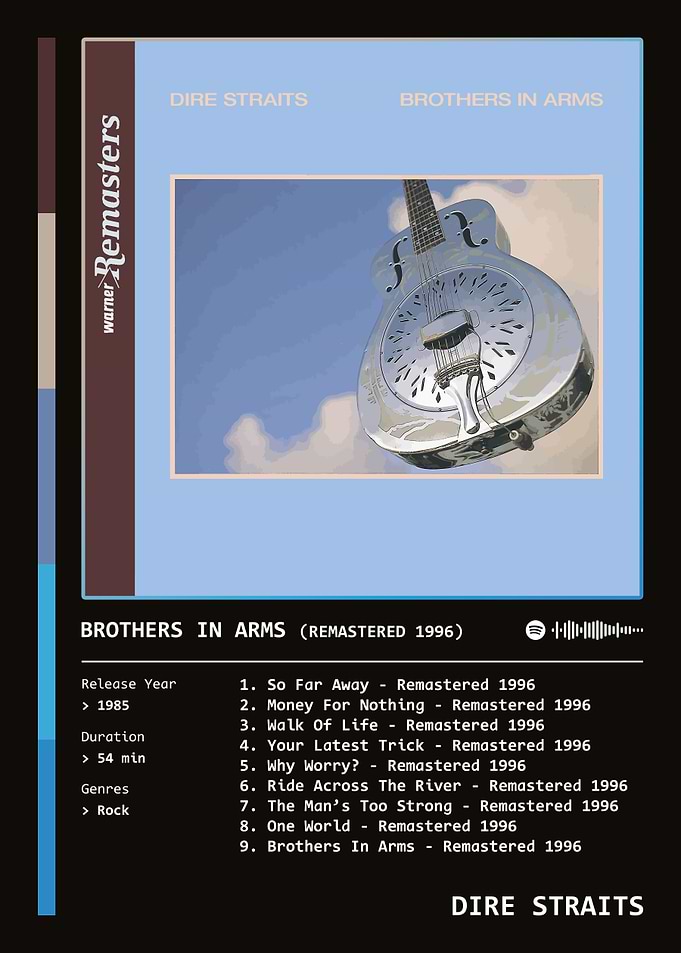 Brothers In Arms (1985) Album by Dire Straits