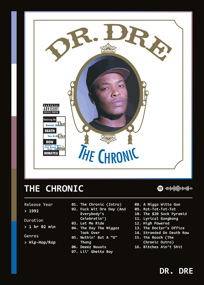 The Chronic (1992) Album by Dr. Dre