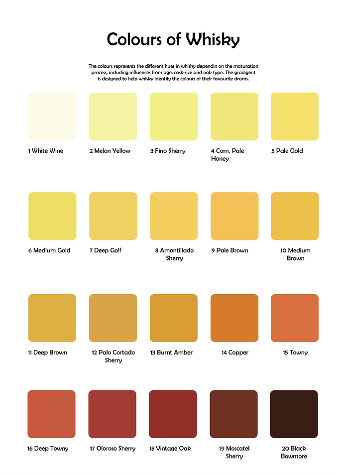 Whisky Color Chart