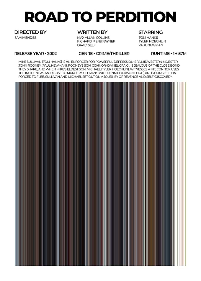 Road to Perdition Movie Poster