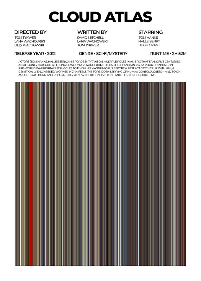 Cloud Atlas Movie Poster