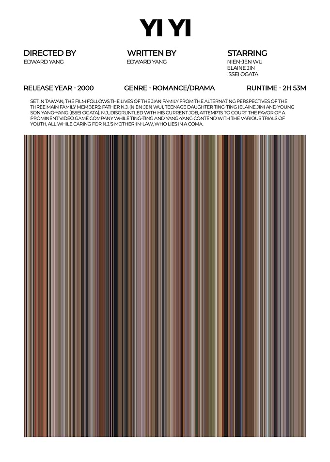 Yi Yi Movie Poster