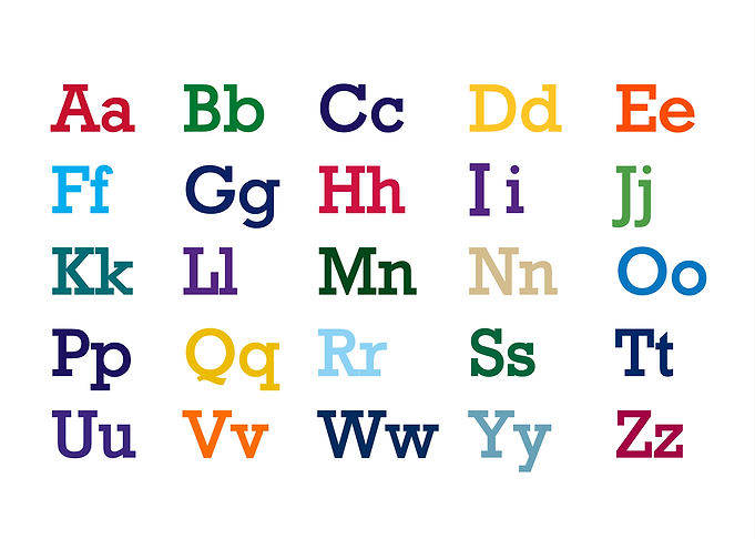 Alphabet Font Chart