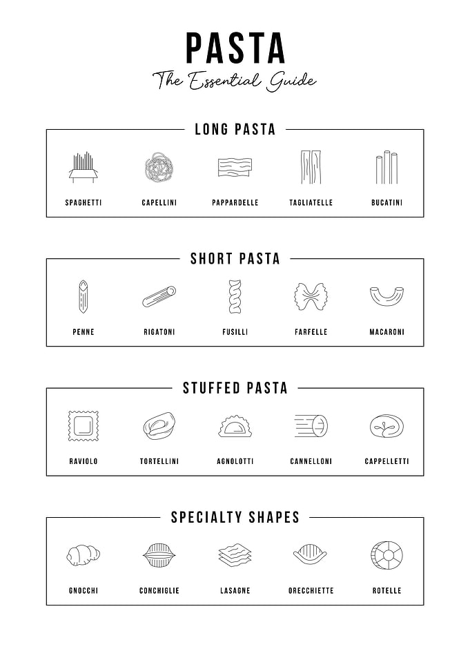 Types of Pasta Guide