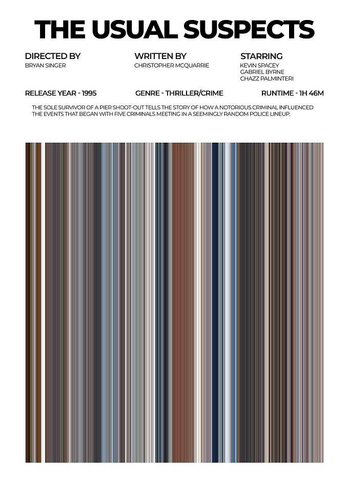 The Usual Suspects Movie Poster
