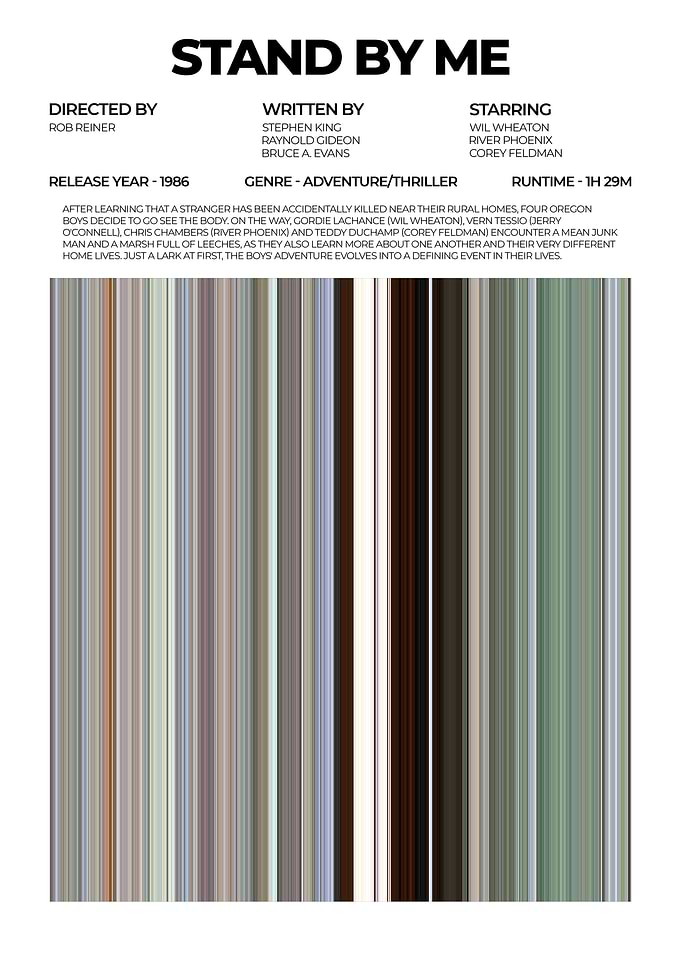 Stand By Me Movie Poster