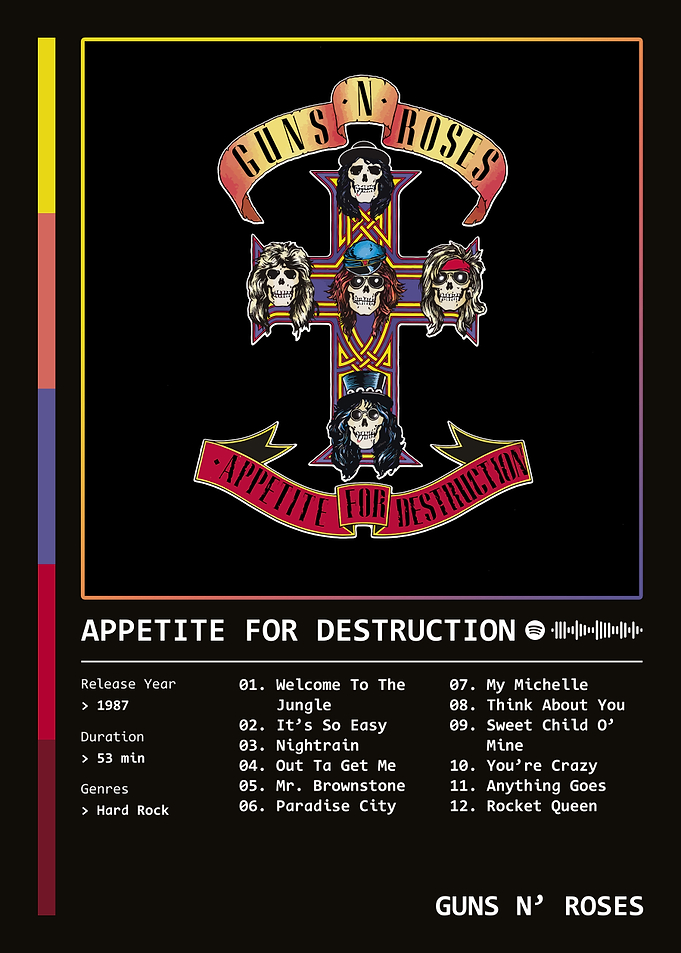 Appetite For Destruction (1987) Album by Guns N' Roses