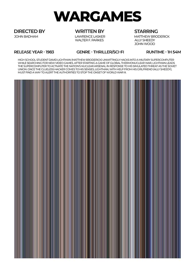 Wargames Movie Poster