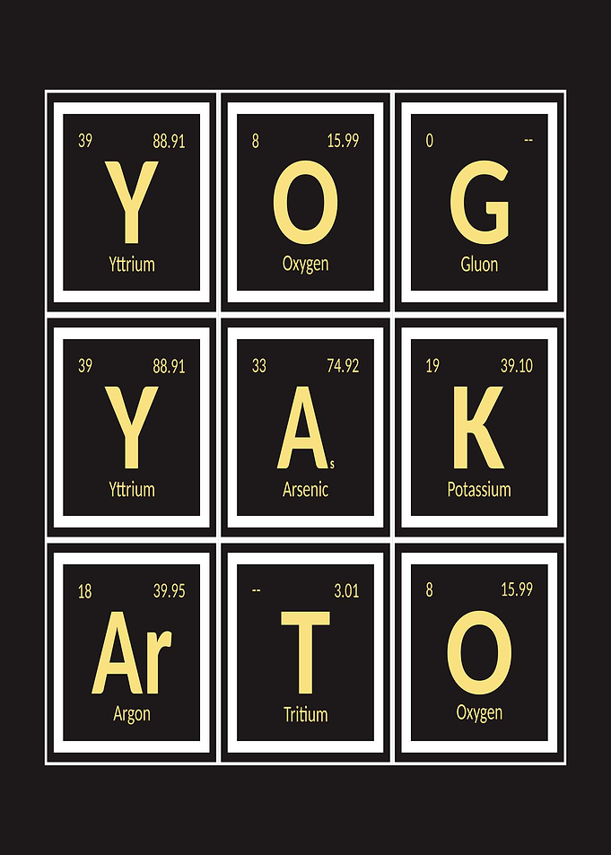 Yogyakarta | Periodic Table of Elements