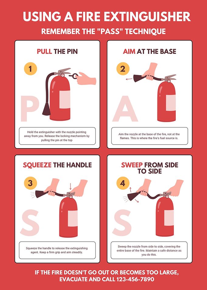 Fire Extinguisher Guide