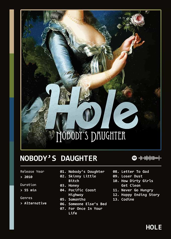 Nobody's Daughter (2010) Album by Hole