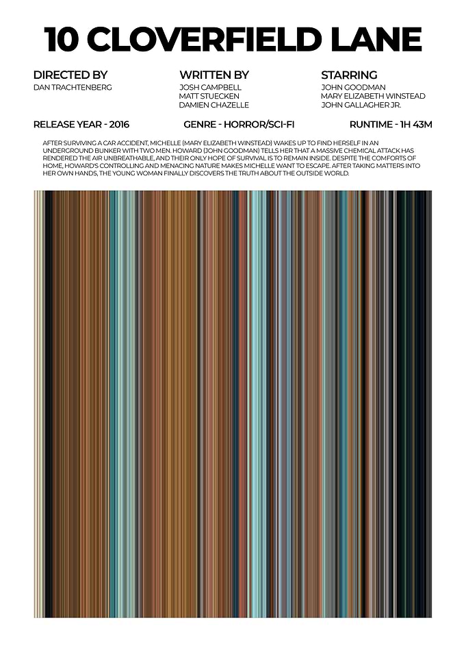 10 Cloverfield Lane Movie Poster