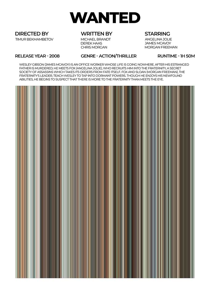 Wanted Movie Poster