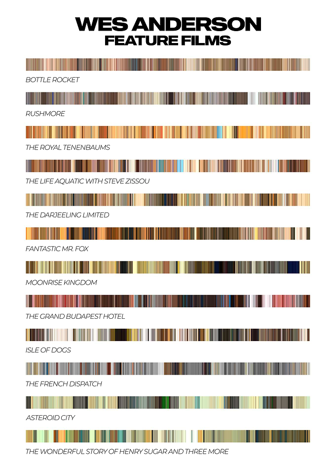 Wes Anderson Films Color Palette