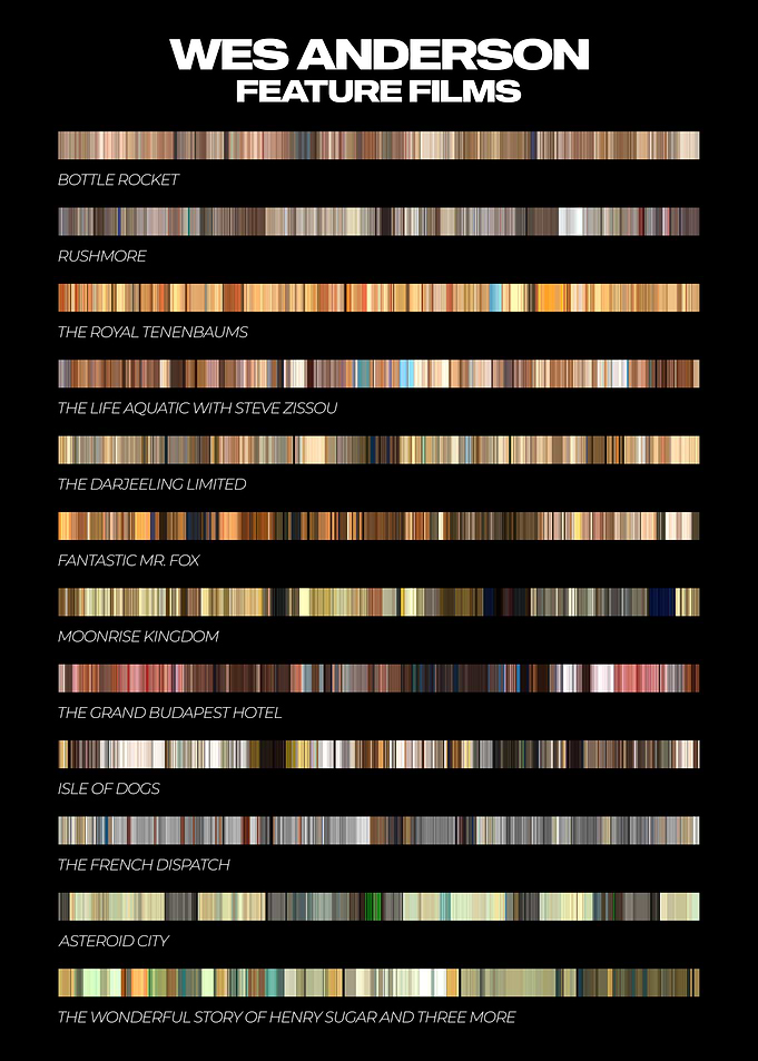 Wes Anderson Films Color Palette