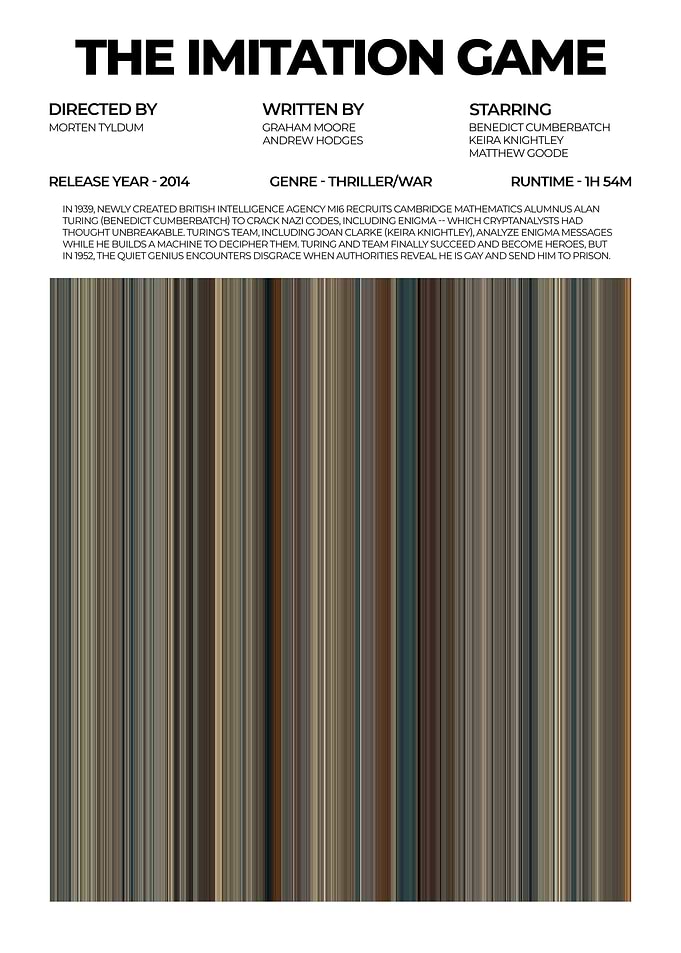 The Imitation Game Movie Poster