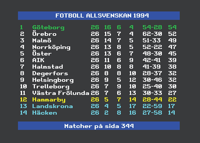 Swedish Football League 1994