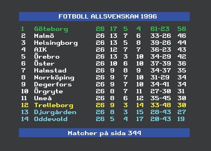 Swedish Football League 1996