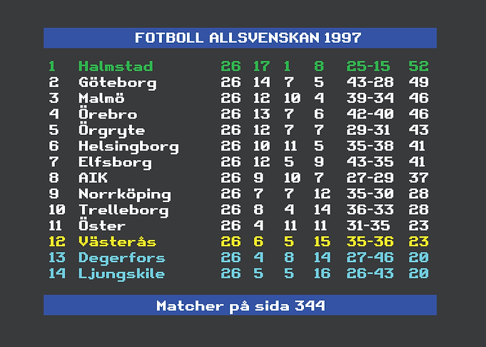 Swedish Football League 1997