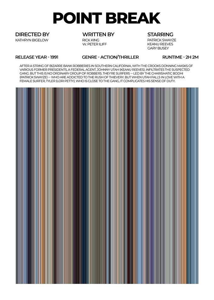 Point Break Movie Poster