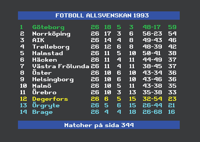 Swedish Football League 1993