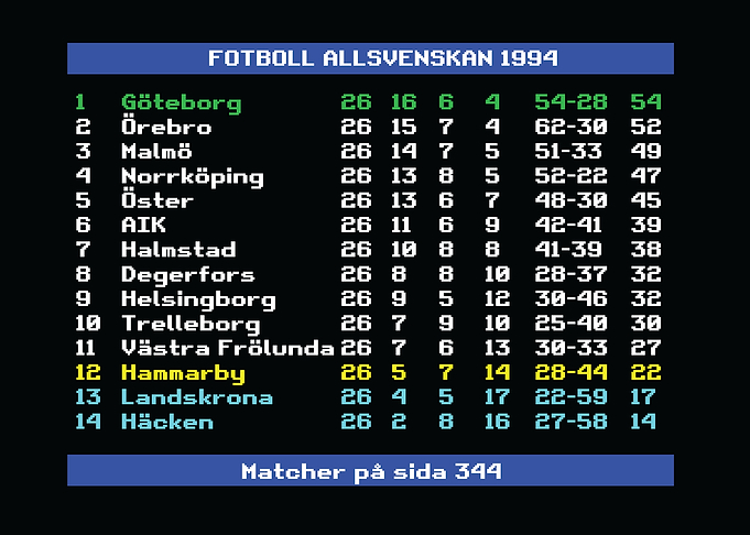 Swedish Football League 1994