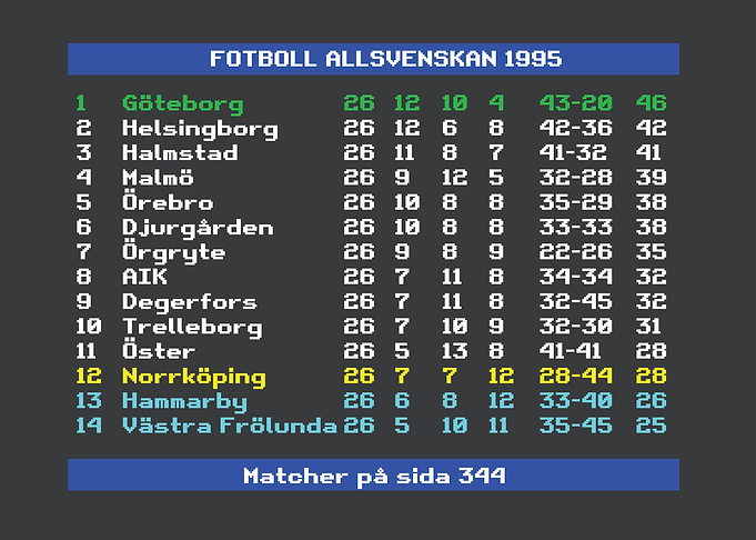 Swedish Football League 1995