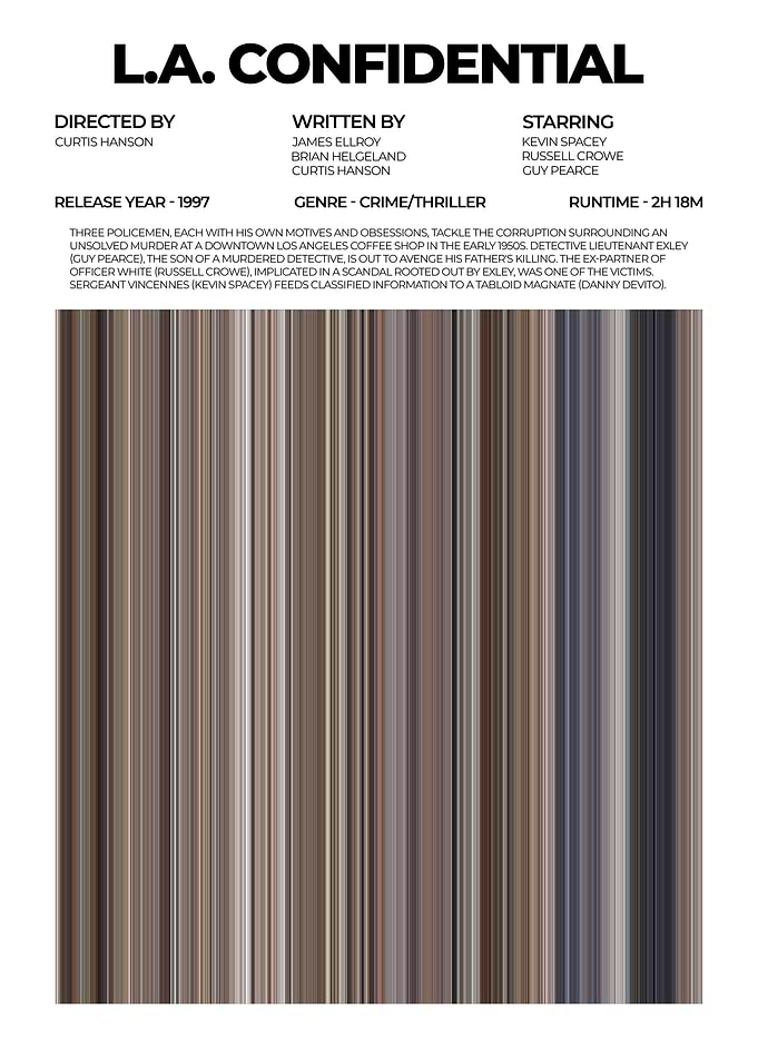 L.A. Confidential Movie Poster