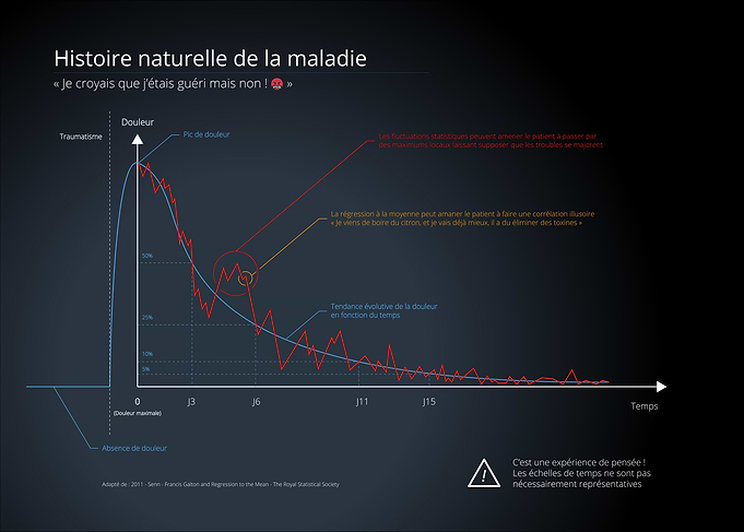 statistical fluctuation in health - French