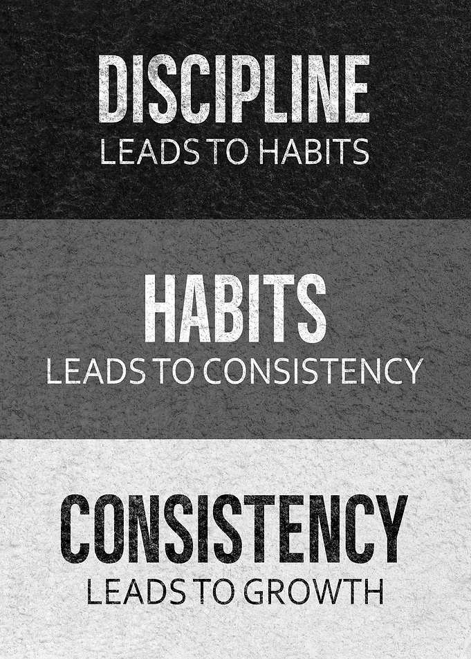 Discipline, Habits, Growth