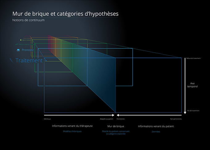 Brick Wall Hypothesis Diagram - French