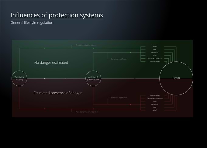 Protection Systems Diagram