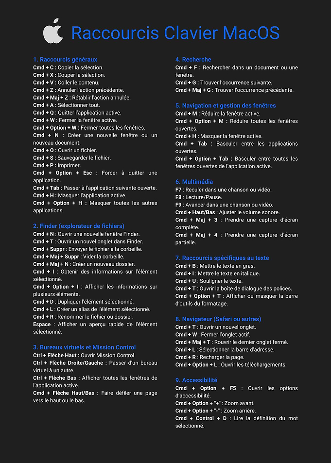 Votre Clé vers la Productivité Ultime sur Mac : L’Affiche de Raccourcis Clavier qui Change Tout ! 💻⚡️
