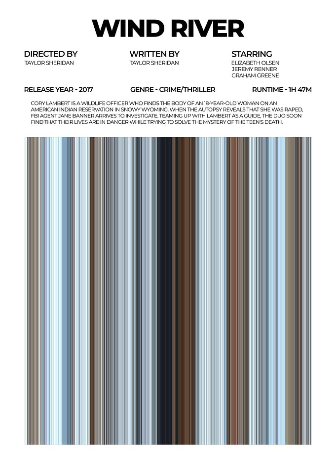Wind River Movie Poster