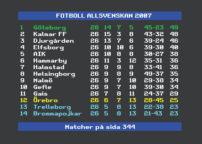 Allsvenskan 2007 Göteborg