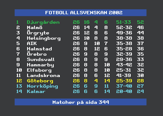 Allsvenskan Djurgården 2002