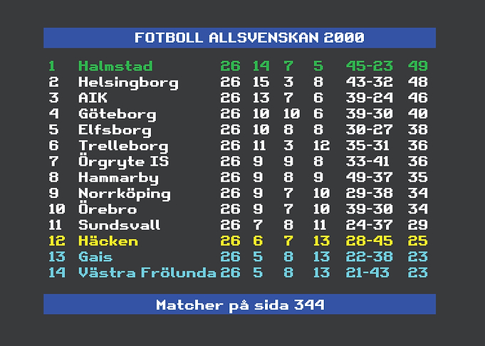 Allsvenskan 2000 Halmstad