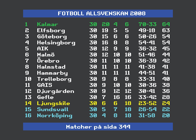 Allsvenskan 2008 Kalmar