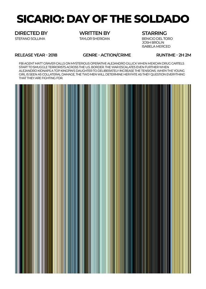 Sicario: Day of the Soldado Poster